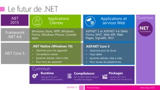 tech.days 2015#mstechdaysASP.NET 5
Ouverture
Commun
Runtime Compilateurs Packages
Next gen JIT (“RyuJIT”)
SIMD (Données en parallèle)
NET Compiler Platform (“Roslyn”)
Innovation des langages
Librairies ,NET Core 5
Librairies .NET Framework 4.6
.NET Native (Windows 10)
• Optimisé pour les appareils
• Compilation native
• Epreinte réduite, côte à côte
• Pour tous les appareils
ASP.NET Core 5
• Optimisé pour le cloud
• Haut débit
• Epreinte réduite, côte à côte
• Pour toutes les plateformes
Windows Store, WPF, Windows
Forms, Windows Phone, Console
apps.
ASP.NET 5 et ASP.NET 4.6 (Web
Forms, MVC, Web API, Web
Pages, SignalR), WCF
 