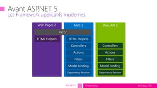 tech.days 2015#mstechdaysASP.NET 5
Les Framework applicatifs modernes
 