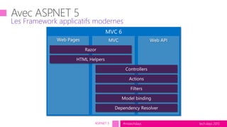 tech.days 2015#mstechdaysASP.NET 5
Les Framework applicatifs modernes
 
