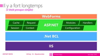 tech.days 2015#mstechdaysASP.NET MVC6 @rhwy & @paulcociuba
(c’était presque simple)
 