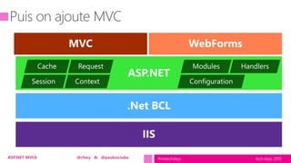 tech.days 2015#mstechdaysASP.NET MVC6 @rhwy & @paulcociuba
 