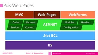 tech.days 2015#mstechdaysASP.NET MVC6 @rhwy & @paulcociuba
 