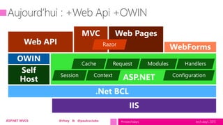 tech.days 2015#mstechdaysASP.NET MVC6 @rhwy & @paulcociuba
 