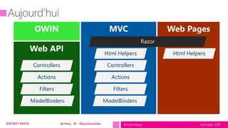 tech.days 2015#mstechdaysASP.NET MVC6 @rhwy & @paulcociuba
Html Helpers Html Helpers
Controllers
Actions
Filters
ModelBinders
Controllers
Actions
Filters
ModelBinders
 