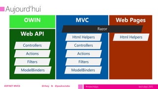 tech.days 2015#mstechdaysASP.NET MVC6 @rhwy & @paulcociuba
Html Helpers Html Helpers
Controllers
Actions
Filters
ModelBind...