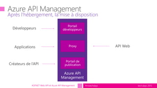 tech.days 2015#mstechdaysASP.NET Web API et Azure API Management
Après l’hébergement, la mise à disposition
 