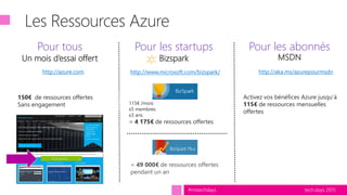 tech.days 2015#mstechdays
Activez vos bénéfices Azure jusqu’à
115€ de ressources mensuelles
offertes
115€ /mois
x5 membres
x3 ans
= 4 175€ de ressources offertes
http://azure.com http://aka.ms/azurepourmsdn
150€ de ressources offertes
Sans engagement
Pour tous
Un mois d’essai offert
http://www.microsoft.com/bizspark/
Les Ressources Azure
Pour les startups
Bizspark
= 49 000€ de ressources offertes
pendant un an
Pour les abonnés
MSDN
 