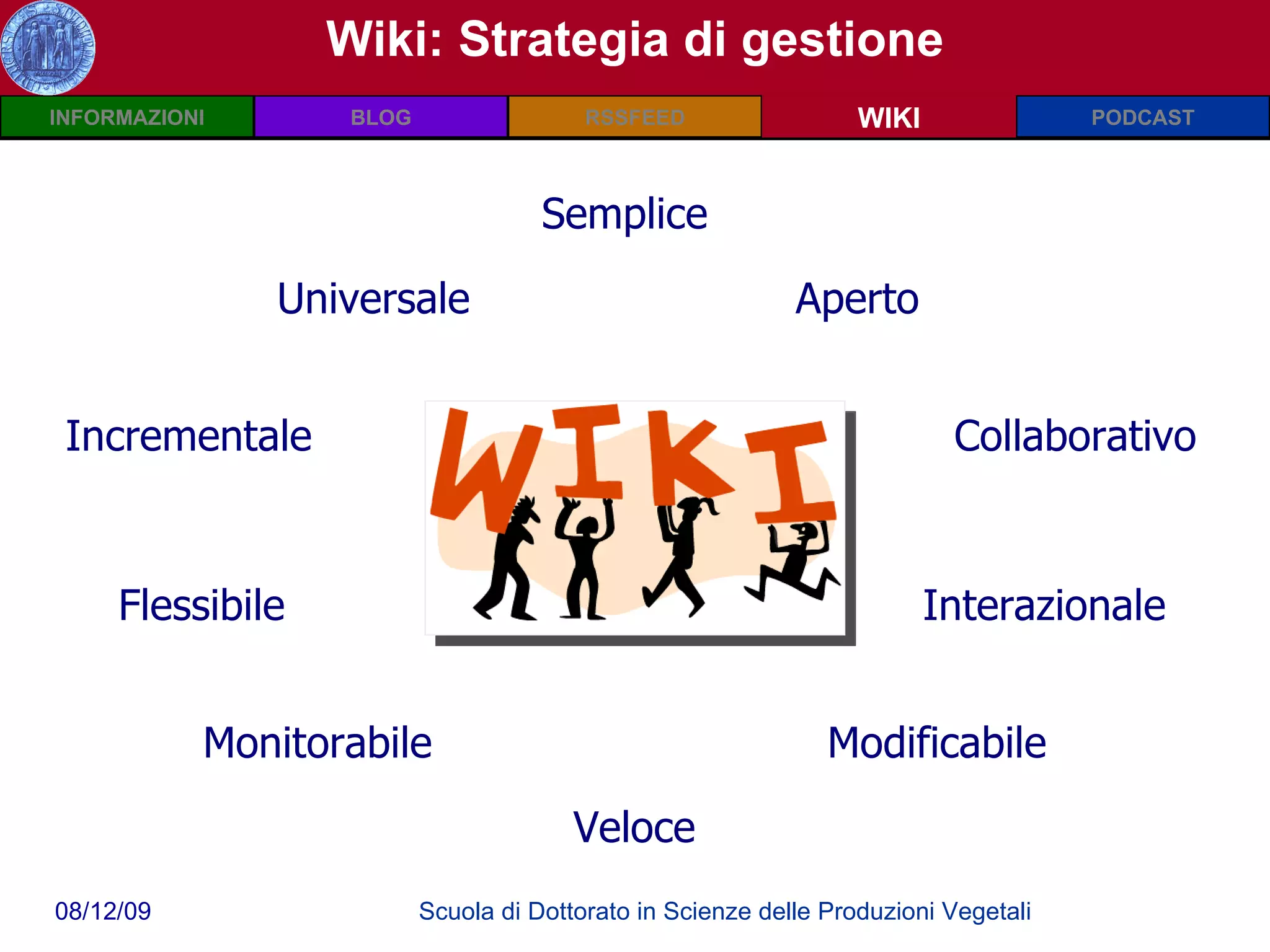 Wiki: Strategia di gestione WIKI Flessibile Veloce Semplice Aperto Modificabile Incrementale Universale Monitorabile Collaborativo Interazionale 