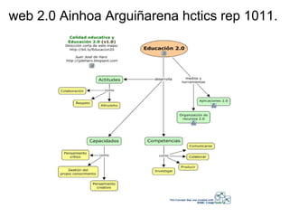 web 2.0 Ainhoa Arguiñarena hctics rep 1011.
 