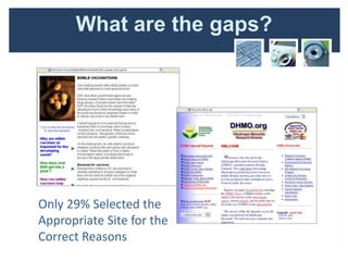 What are the gaps?




Only 29% Selected the
Appropriate Site for the
Correct Reasons
 
