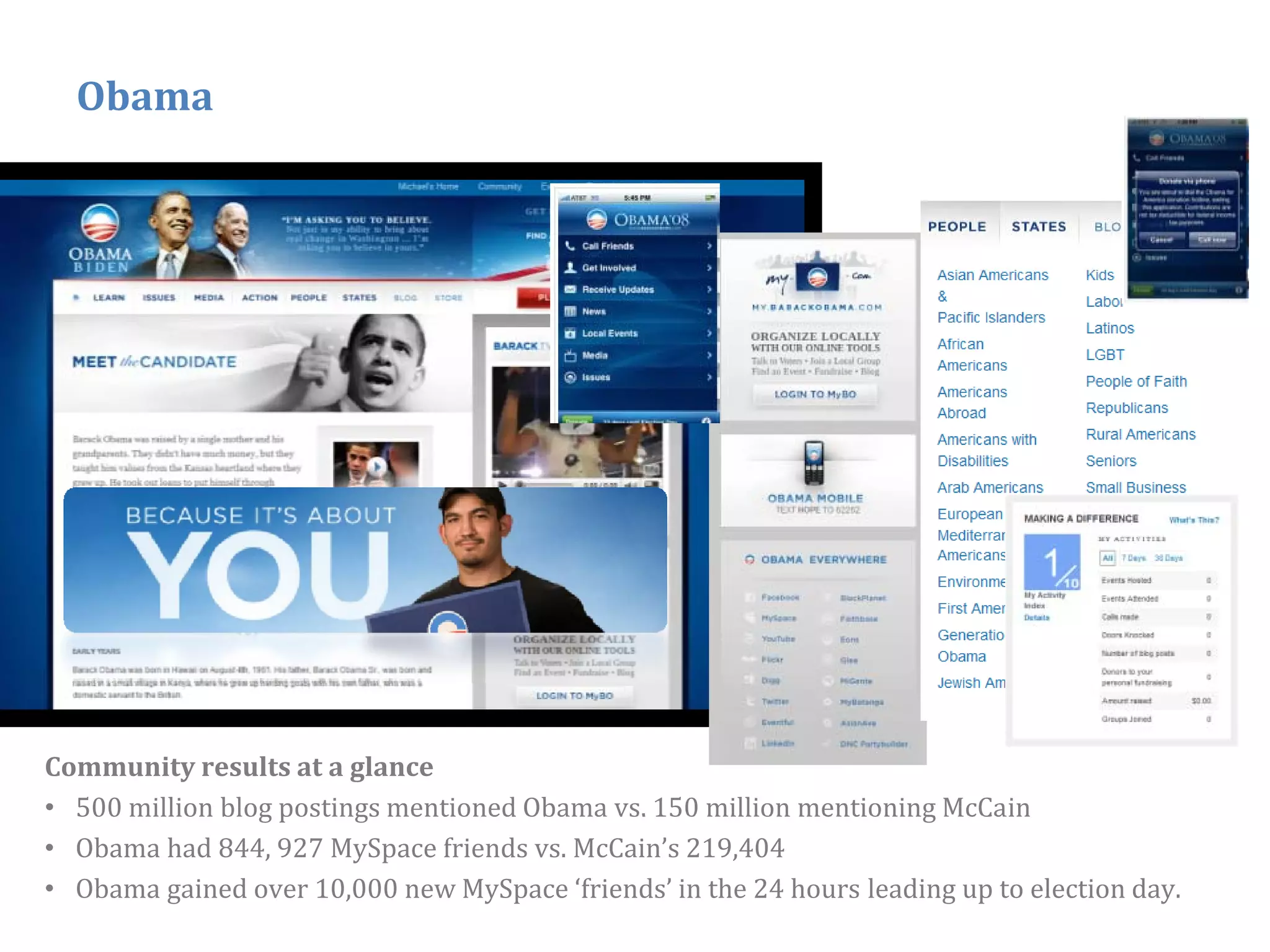 Obama




Community results at a glance
• 500 million blog postings mentioned Obama vs. 150 million mentioning McCain
• Obama had 844, 927 MySpace friends vs. McCain’s 219,404
• Obama gained over 10,000 new MySpace ‘friends’ in the 24 hours leading up to election day.
                                                                                         23
 