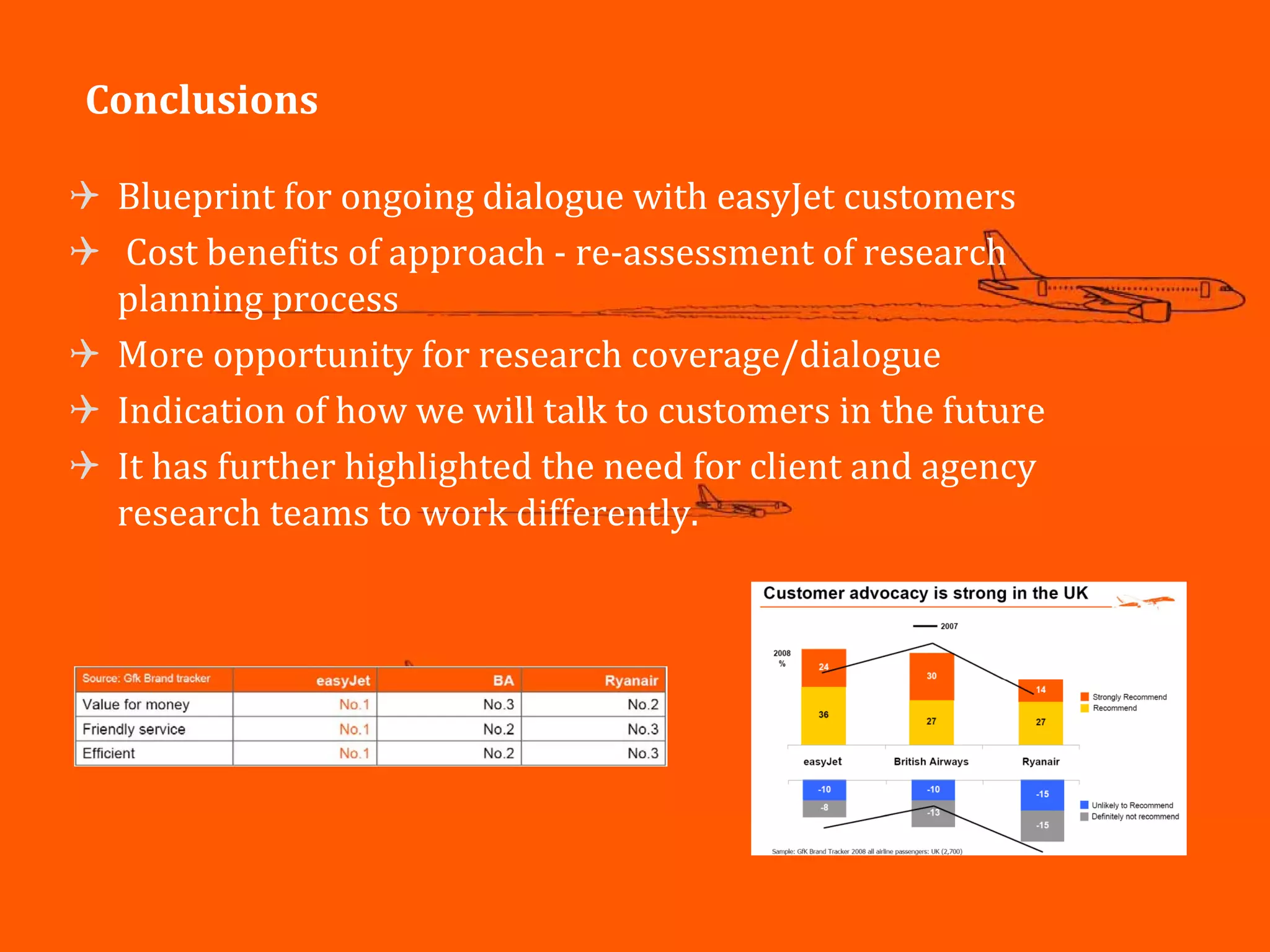 Conclusions

 Blueprint for ongoing dialogue with easyJet customers
  Cost benefits of approach ‐ re‐assessment of research
                    pp
 planning process
 More opportunity for research coverage/dialogue
 Indication of how we will talk to customers in the future
 It has further highlighted the need for client and agency
 research teams to work differently.




                                                             30
 