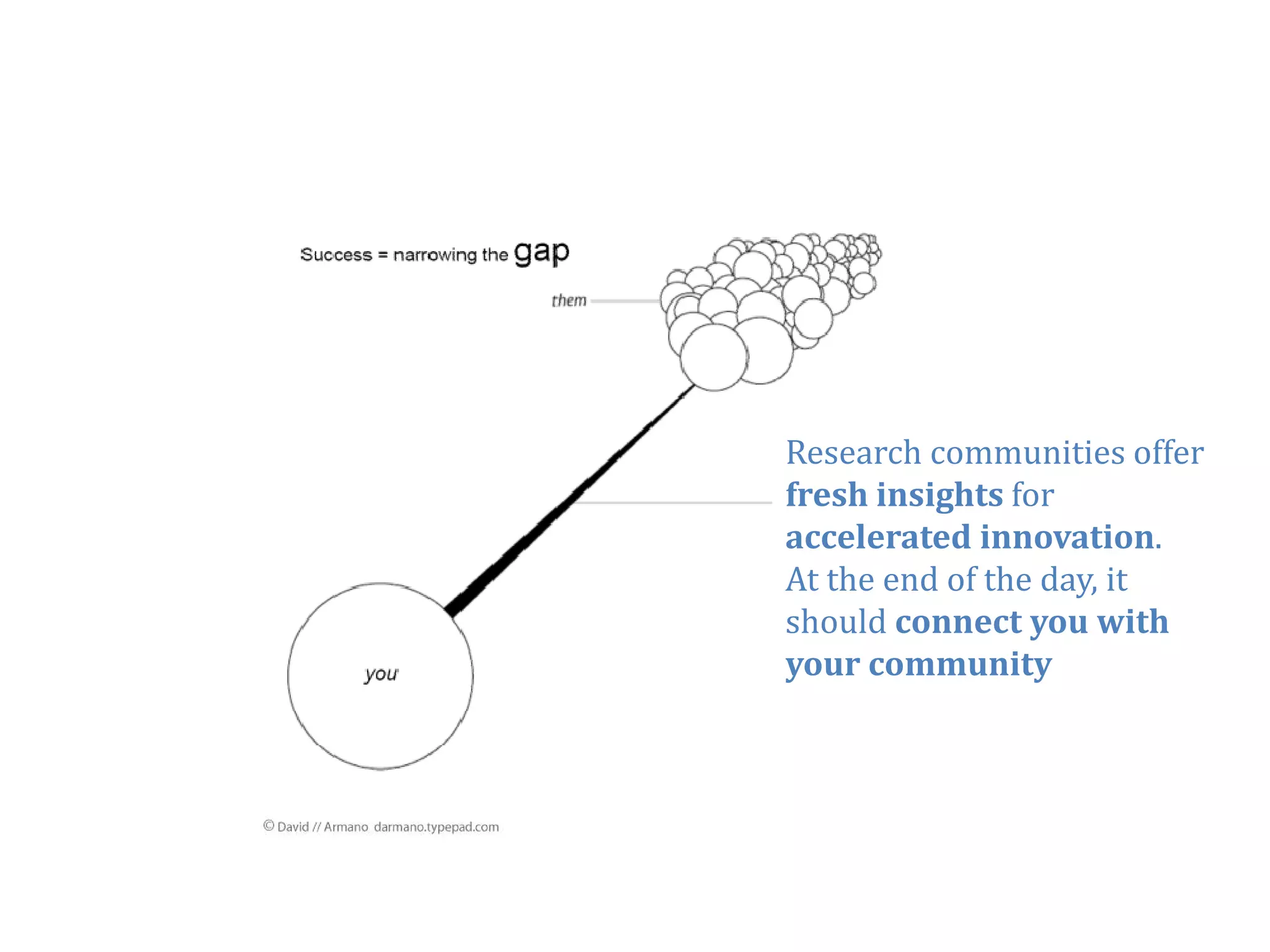 Research communities offer
fresh insights for
accelerated innovation
             innovation.
At the end of the day, it
should connect you with
y
your community   y




                      43
 