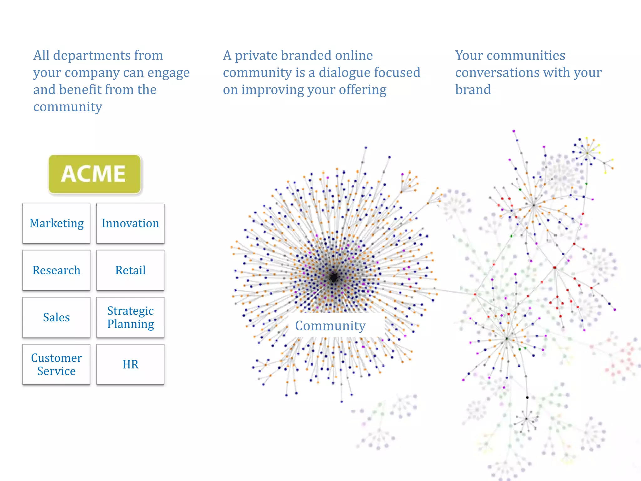 All departments from      A private branded online           Your communities
your company can engage   community i a di l
                                   it is dialogue ffocused
                                                         d   conversations with your
                                                                     ti     ith
and benefit from the      on improving your offering         brand
community




Marketing   Innovation


Research      Retail
                                        Brand

            Strategic
  Sales
            Planning                 Community

Customer
               HR
 Service




                                                                                 7
 