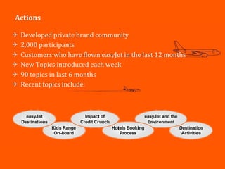 Actions

 Developed private brand community
 2,000 participants
       p      p
 Customers who have flown easyJet in the last 12 months
 New Topics introduced each week
 90 topics i l 6 months
       i in last        h
 Recent topics include:




                                                          27
 