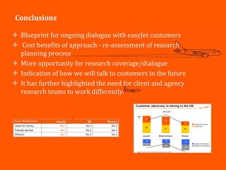 Conclusions

 Blueprint for ongoing dialogue with easyJet customers
  Cost benefits of approach ‐ re‐assessment of research
                    pp
 planning process
 More opportunity for research coverage/dialogue
 Indication of how we will talk to customers in the future
 It has further highlighted the need for client and agency
 research teams to work differently.




                                                             30
 