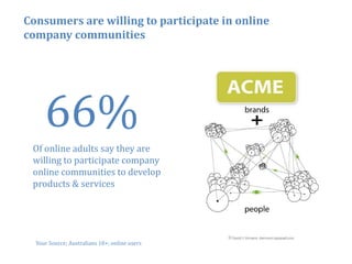 Consumers are willing to participate in online
company communities




 Of online adults say they are
 willing to participate company
 online communities to develop
 p
 products & services




  Your Source; Australians 18+; online users

                                                 35
 