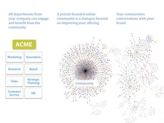 All departments from      A private branded online           Your communities
your company can engage   community i a di l
                                   it is dialogue ffocused
                                                         d   conversations with your
                                                                     ti     ith
and benefit from the      on improving your offering         brand
community




Marketing   Innovation


Research      Retail
                                        Brand

            Strategic
  Sales
            Planning                 Community

Customer
               HR
 Service




                                                                                 7
 