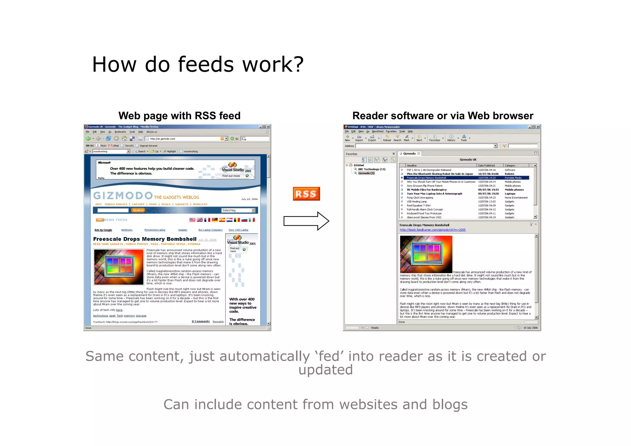 How do feeds work?

     Web page with RSS feed             Reader software or via Web browser




Same content, just automatically ‘fed’ into reader as it is created or
                              updated

             Can include content from websites and blogs
 