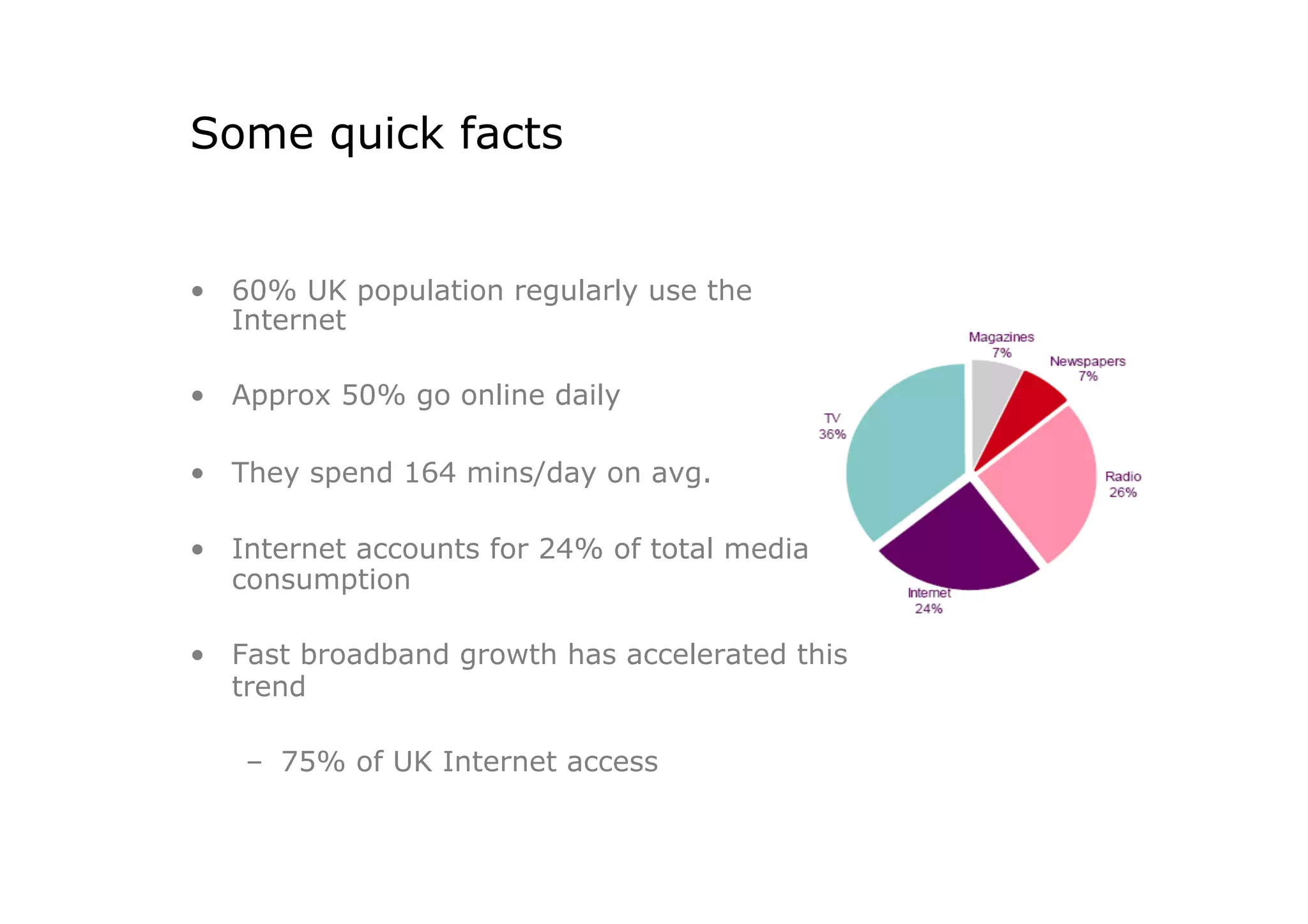 Some quick facts


•  60% UK population regularly use the
   Internet

•  Approx 50% go online daily

•  They spend 164 mins/day on avg.

•  Internet accounts for 24% of total media
   consumption

•  Fast broadband growth has accelerated this
   trend

   –  75% of UK Internet access
 