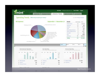 Banking on Social Media