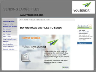 DO YOU HAVE BIG FILES TO SEND? www.yousendit.com HOW IT WORKS SENDING LARGE FILES 