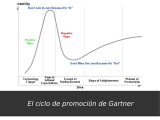 El ciclo de promoción de Gartner
 