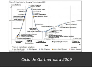 Ciclo de Gartner para 2009
 