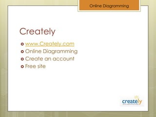 Createlywww.Creately.comOnline DiagrammingCreate an account Free siteOnline Diagramming