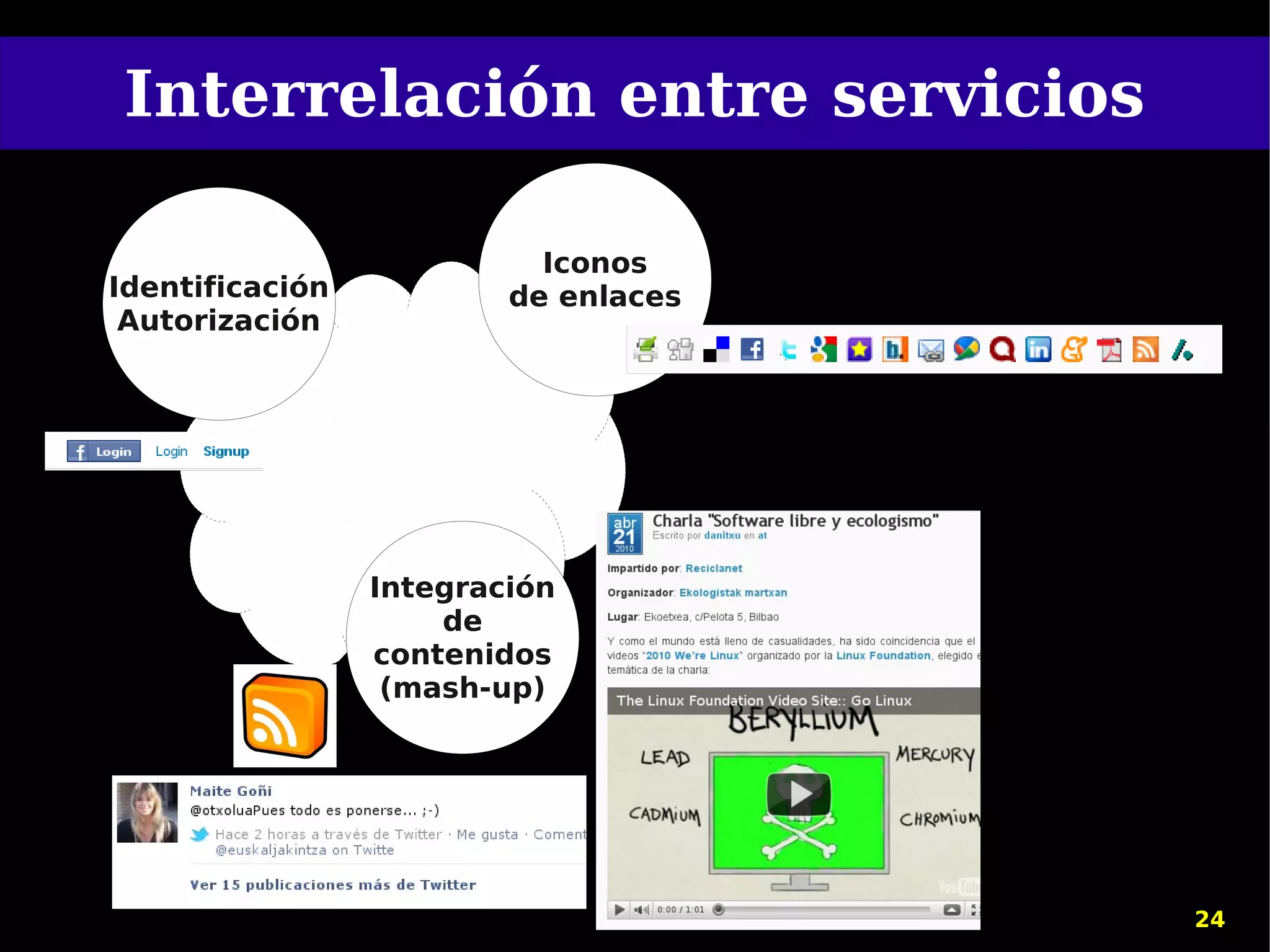 Interrelación entre servicios

                           Iconos
Identificación           de enlaces
 Autorización




                 Integración
                     de
                 contenidos
                  (mash-up)




                                      24
 