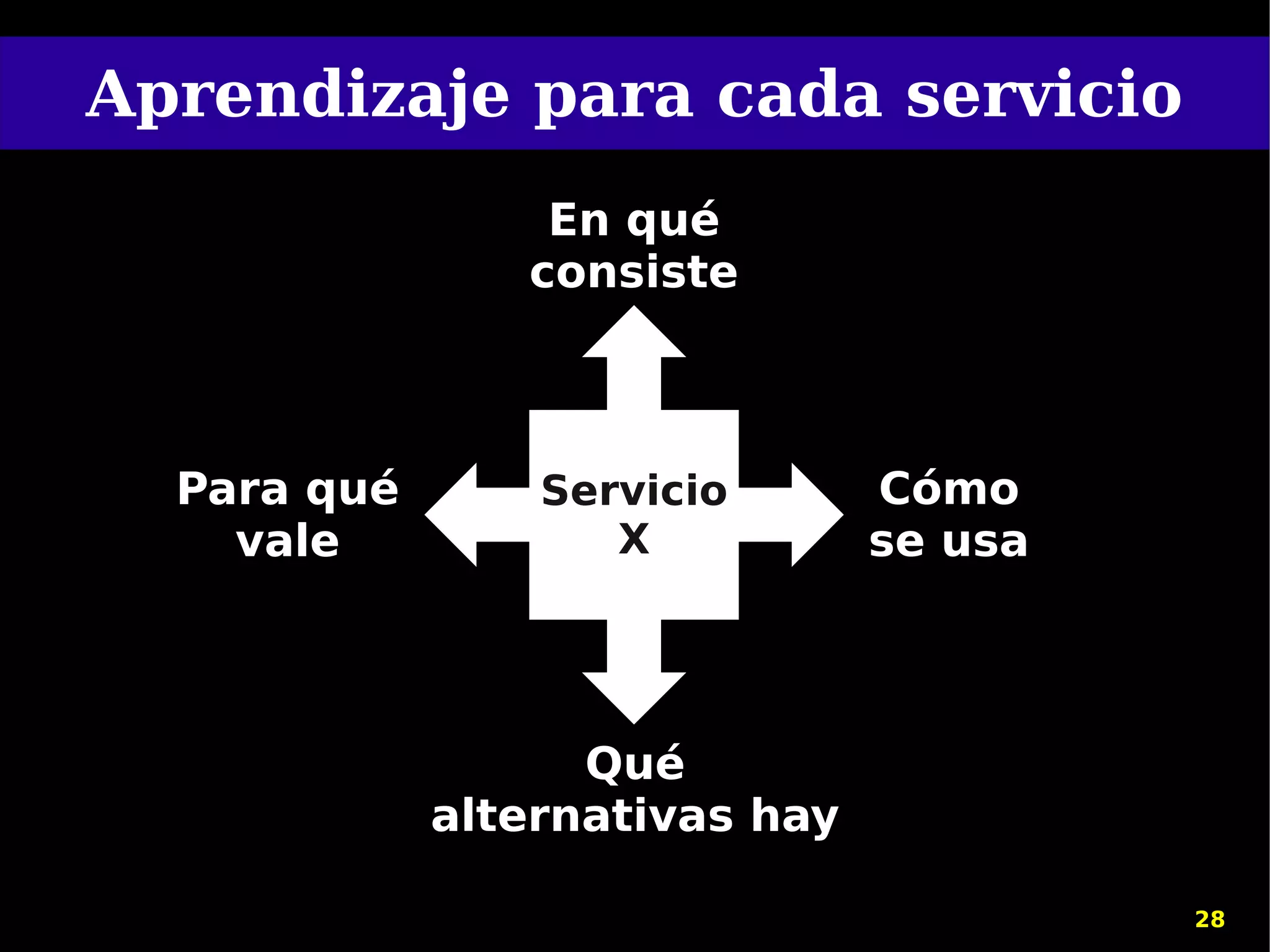 Aprendizaje para cada servicio
                 En qué
                consiste



  Para qué       Servicio       Cómo
    vale            X           se usa



                   Qué
             alternativas hay

                                         28
 