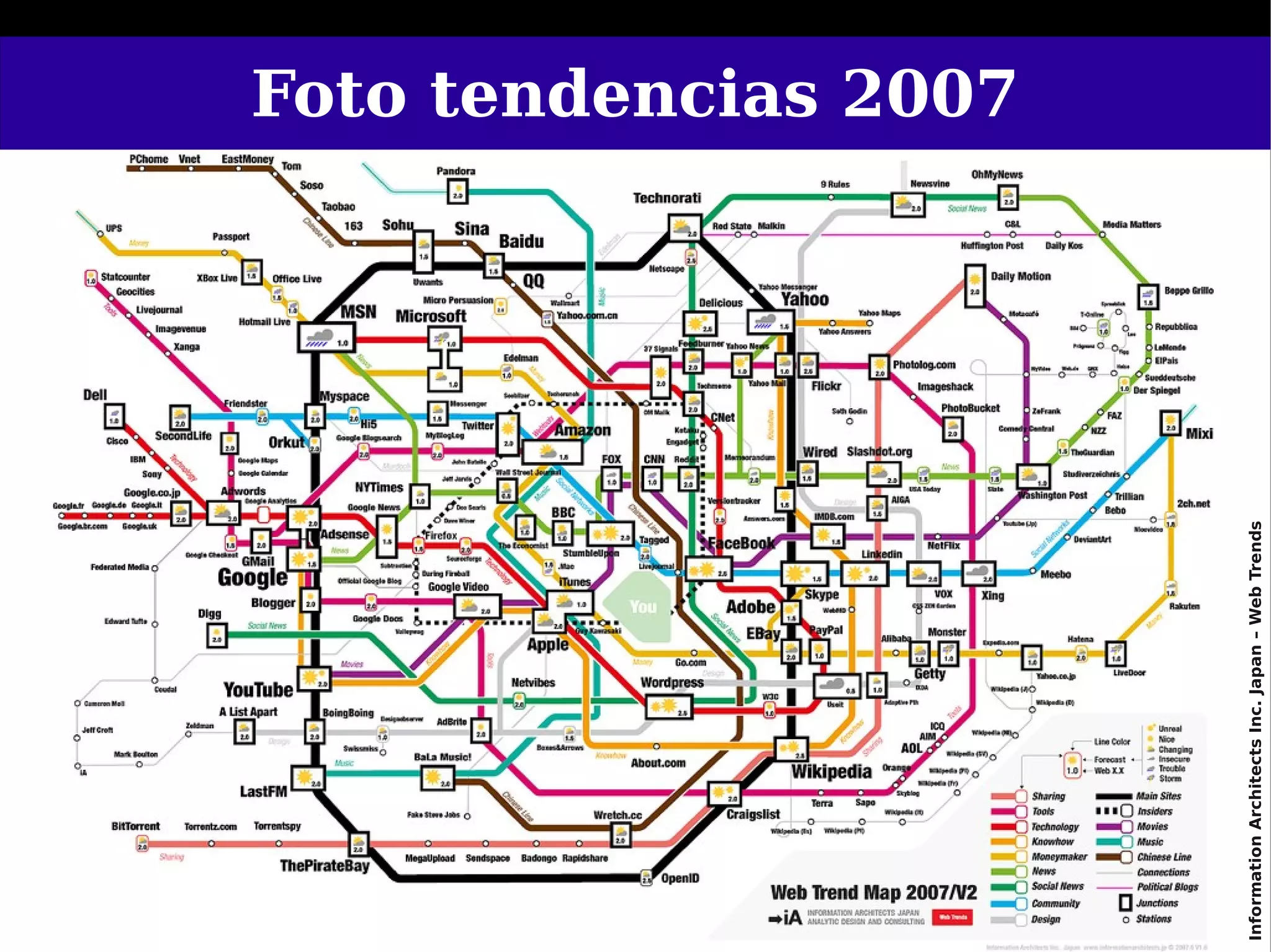 Foto tendencias 2007




8




Information Architects Inc. Japan – Web Trends
 