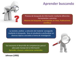 Aprender buscandoProceso de búsqueda de información mediante diferentes herramientas y servicios Motores de búsqueda, Enciclopedias en línea, Publicaciones científicasLa revisión, análisis  y selección del material  conseguido mediante la búsqueda,  lleva al estudiante a profundizar en diversos tópicos asociados al tema de investigaciónEse necesario el desarrollo de competencias para el adecuado manejo de la informaciónAprender a buscar y seleccionar contenidosJohnson (1992)