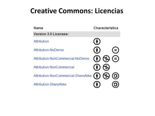 CreativeCommons: Licencias