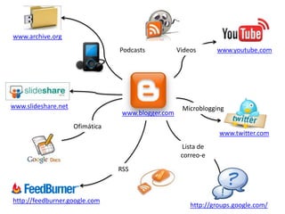 Ofimática en líneaServicios en línea para la creación de documentos en líneaGoogle Docs: Uno de las herramientas de mayor uso en la actualidad, simplemente se necesita una cuenta de correo-e gmail para tener acceso a este servicio. Zoho: otro servicio gratuito con una amplia variedad de opciones para el trabajo colaborativo en línea. http://www.zoho.com/Microsoft Office Live: la opción de Microsoft para la creación, gestión y alojamiento en línea de documentos. http://workspace.officelive.com