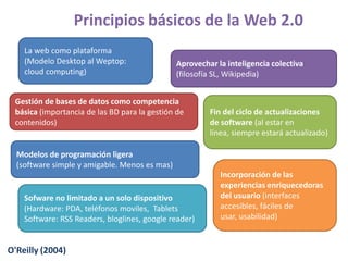 Principios básicos de la Web 2.0La web como plataforma(Modelo Desktop al Weptop: cloudcomputing)Aprovechar la inteligencia colectiva (filosofía SL, Wikipedia)Gestión de bases de datos como competencia básica (importancia de las BD para la gestión de contenidos)Fin del ciclo de actualizaciones de software (al estar en línea, siempre estará actualizado)Modelos de programación ligera (software simple y amigable. Menos es mas)Incorporación de las experiencias enriquecedoras del usuario (interfaces accesibles, fáciles de usar, usabilidad)Sofware no limitado a un solo dispositivo (Hardware: PDA, teléfonos moviles,  TabletsSoftware: RSS Readers, bloglines, googlereader)O'Reilly (2004)