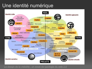Une identité numérique Le design de la visibilité : un essai de typologie du web 2.0 