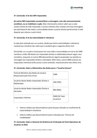 2ª. Conclusão: A lei dos 90% impactados

Os outros 90% impactados escutam/lêem a mensagem, mas não necessariamente
acreditam, ou se mobilizam a ação. Mais interessante ainda é saber que a cada
usuário direto da rede impactado, 5 outros indiretos têm contato com essa mensagem,
por participarem das redes e comunidades destes usuários diretos pertencentes à rede
daquele que colocou o post inicial.

3ª. Conclusão: A lei da materialidade E relevância

A cada post colocado por um usuário, desde que tenha materialidade e relevância
razoável aos membros das redes que o recebem gera o seguinte efeito viral:

Simulando, se o usuário inicial possui em suas redes e comunidades em torno de 1000
membros, então 100 destes (os impactados diretos e mobilizados) devem seguir seus
conselhos, enquanto os outros 900 absorverão em alguma proporção sua opinião ou
mensagem (os impactados diretos e alertados). Além disso, outros 5000 usuários (os
impactados indiretos) terão acesso a este conteúdo. Impressionante este efeito viral.

4ª. Conclusão: Sobre a Matemática das Redes para o “Usuário Comum”

Total de Membros das Redes do Usuário
                                                                1000
Responsável pelo Post Inicial

Usuários destas Redes Impactados Diretos e
                                                                100 (10%)
Mobilizados

Usuários destas Redes Impactados Diretos e
                                                                900 (90%)
Alertados

                                                                5000 (5X Total
Impactados Indiretos
                                                                Usuários)



   •   Valores médios que desconsideram posts de grau elevado ou insuficiente de
       materialidade X relevância

   •   Valores médios que desconsideram posts colocados por “âncoras de
       credibilidade”

5ª. Conclusão: Sobre o Racional da Dinâmica de Viralização de Posts Opinativos de
Usuários na Web

               Web 2.0 | Melhores Análises, Melhores Insights                    10
 