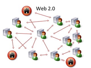 Web 2.0 