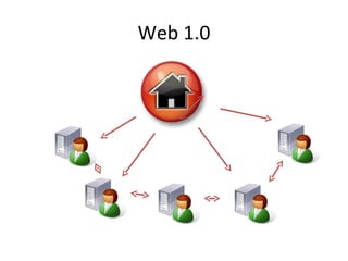 Web 1.0 