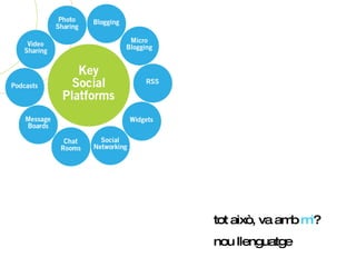 tot això, va amb  mi ? nou llenguatge 
