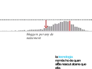 bloggers per any de naixement la  tecnologia només ho és quan s’ha nascut abans que ella 