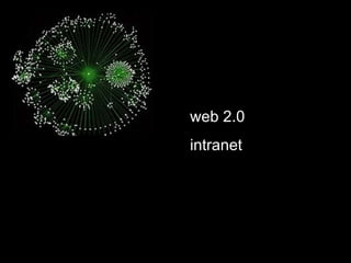 web 2.0 intranet 