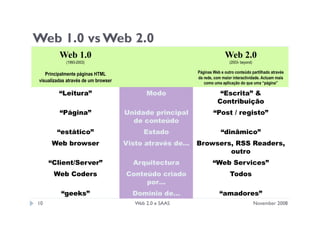 Apresentação sobre web 2.0