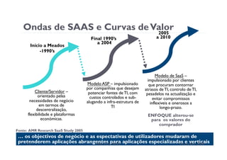 Apresentação sobre web 2.0