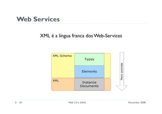 Apresentação sobre web 2.0