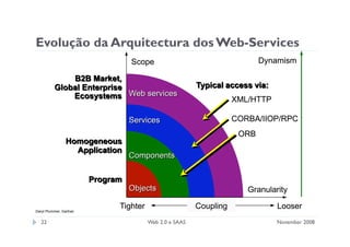 Apresentação sobre web 2.0