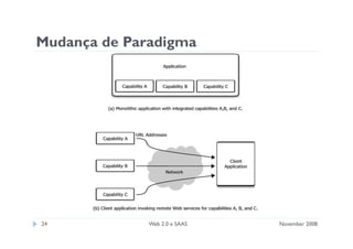 Apresentação sobre web 2.0