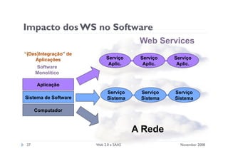 Apresentação sobre web 2.0