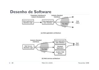 Apresentação sobre web 2.0